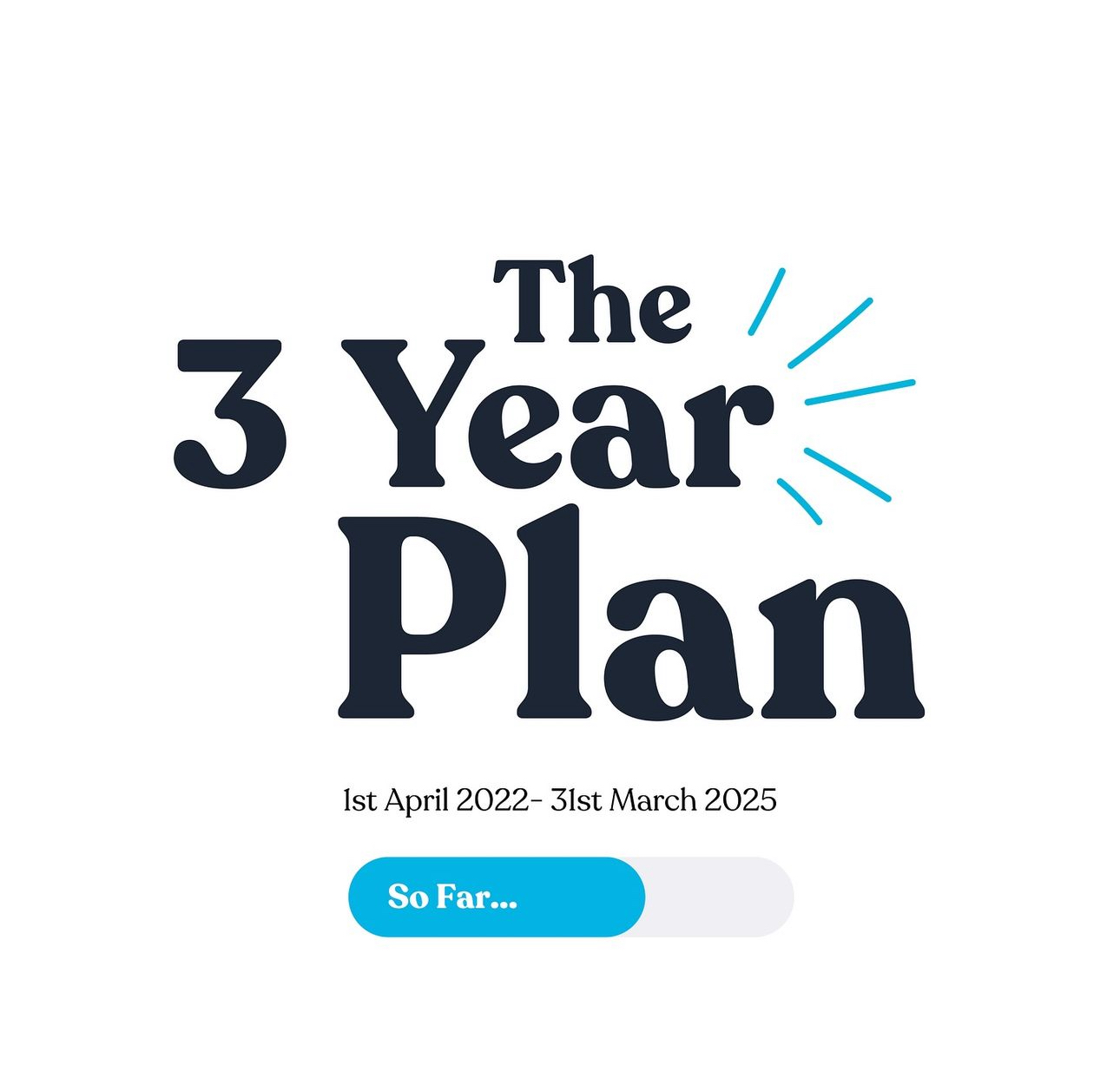 Entering the final year of the Three Year Plan image